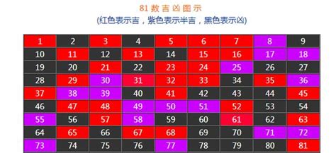 數字易經免費|數字吉兇查詢/號碼測吉兇（81數理）